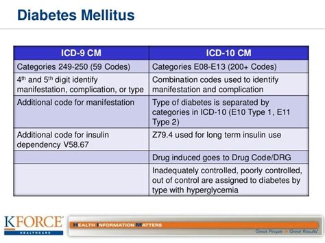 diabetes mellitus typ 2 icd